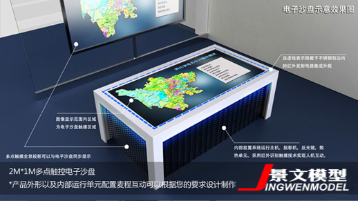  杭州電子沙盤-電子沙盤投影模型-景文模型值得信賴