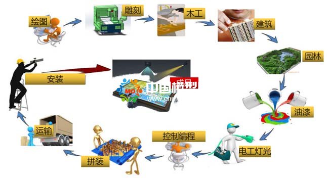 樓盤營銷沙盤模型基礎(chǔ)知識(shí)