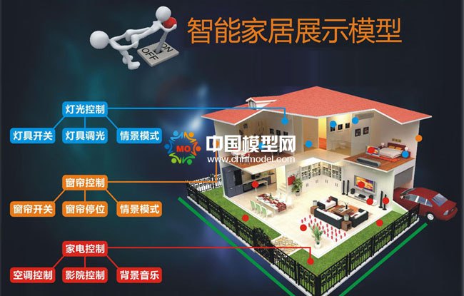 全屋智能家居沙盤模型功能分析