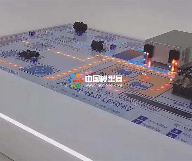 燃料電池系統(tǒng)架構(gòu)沙盤模型