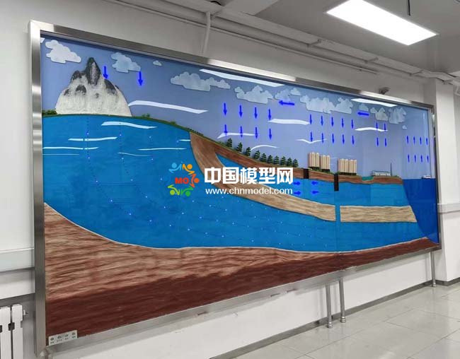水循環(huán)沙盤模型